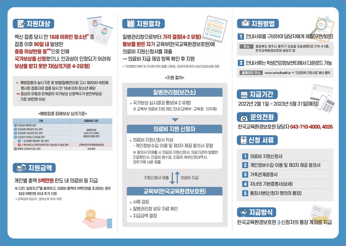 백신접종 이상반응 건강회복 지원사업 리플렛_2