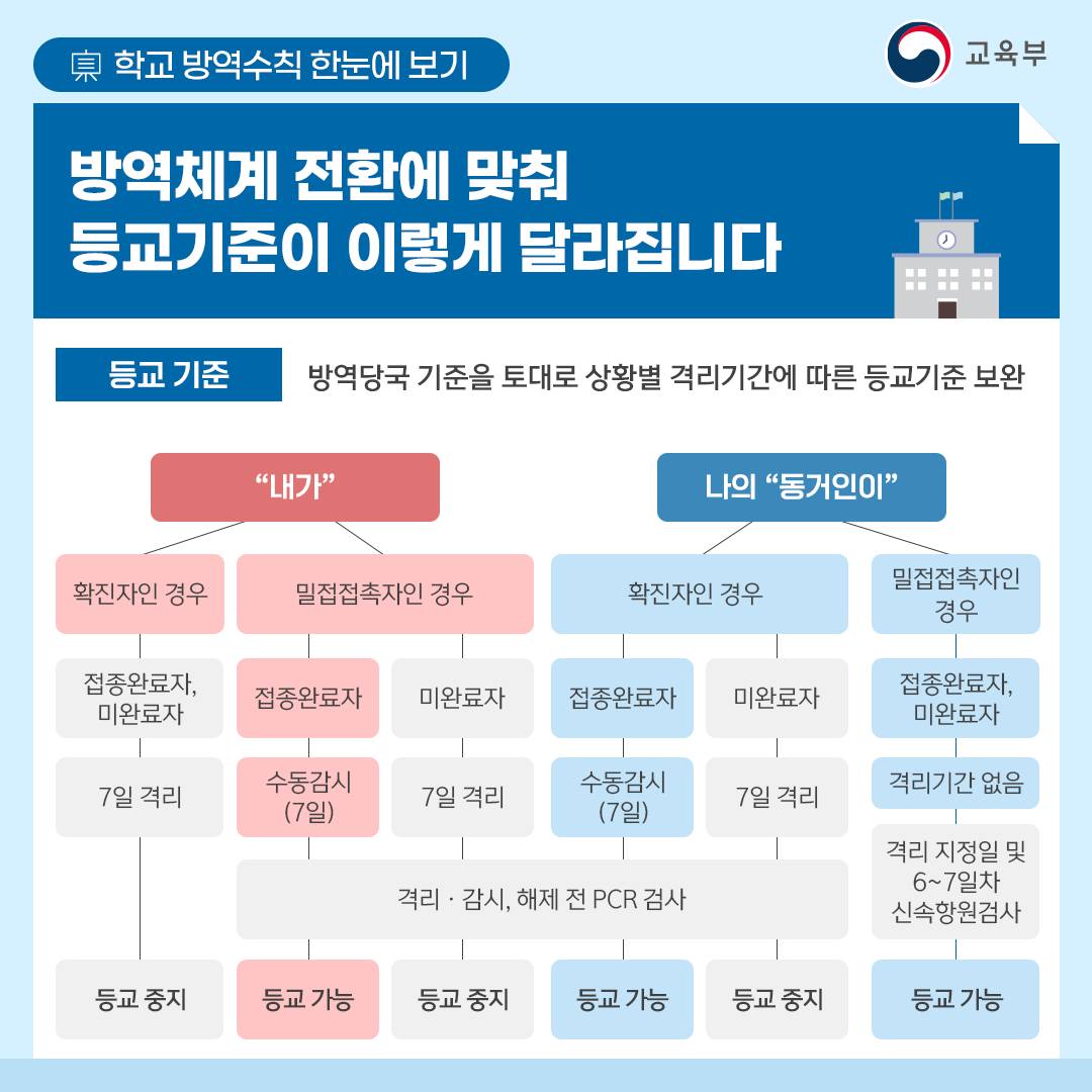 충청북도교육청 체육건강안전과_카드뉴스(7)