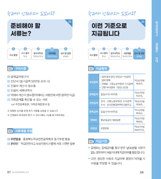 2023. 학교안전공제회_공제제도_안내(충청북도학교안전공제회-303 4.19)_5