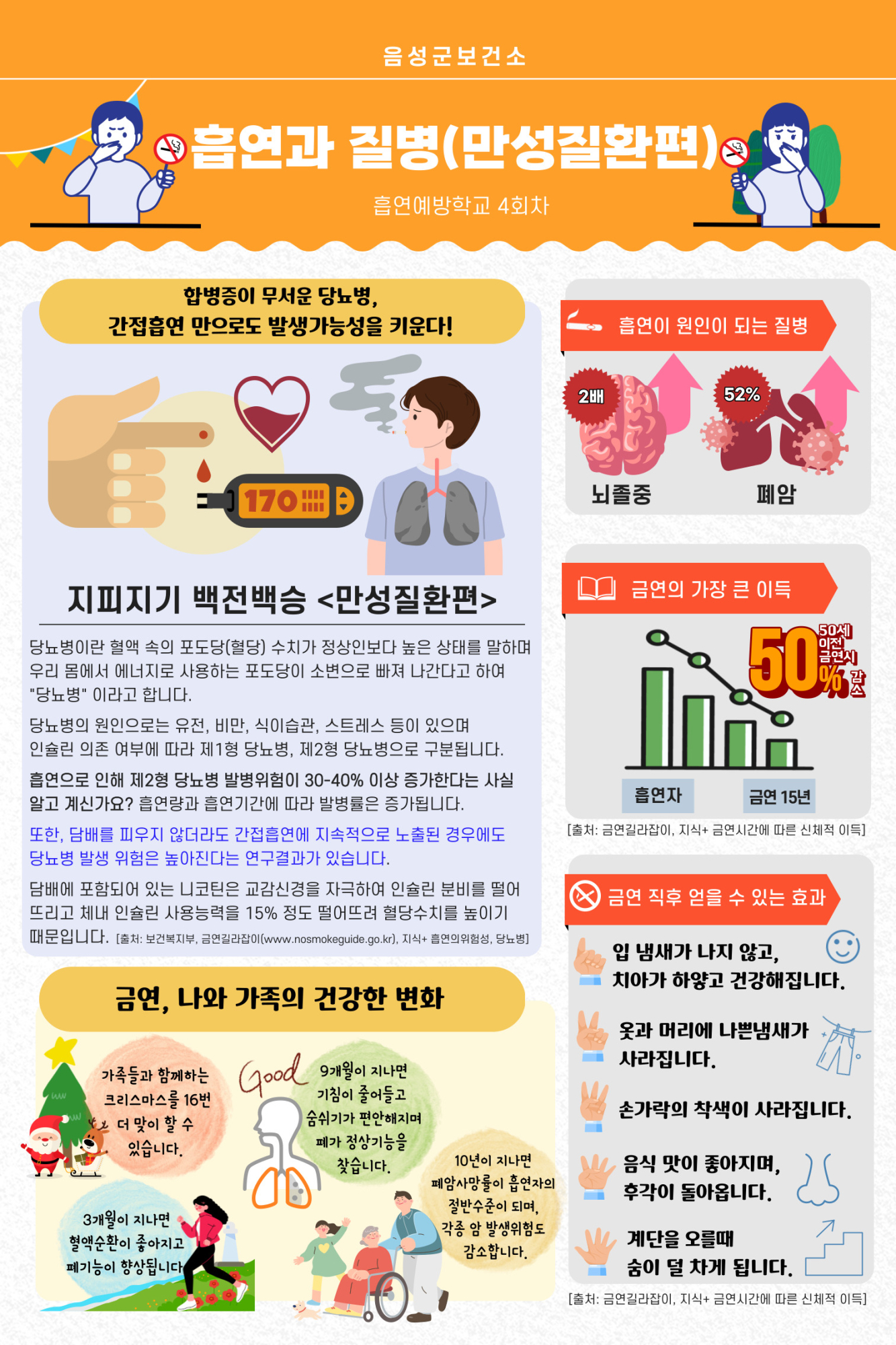 4회차 흡연과 만성질환