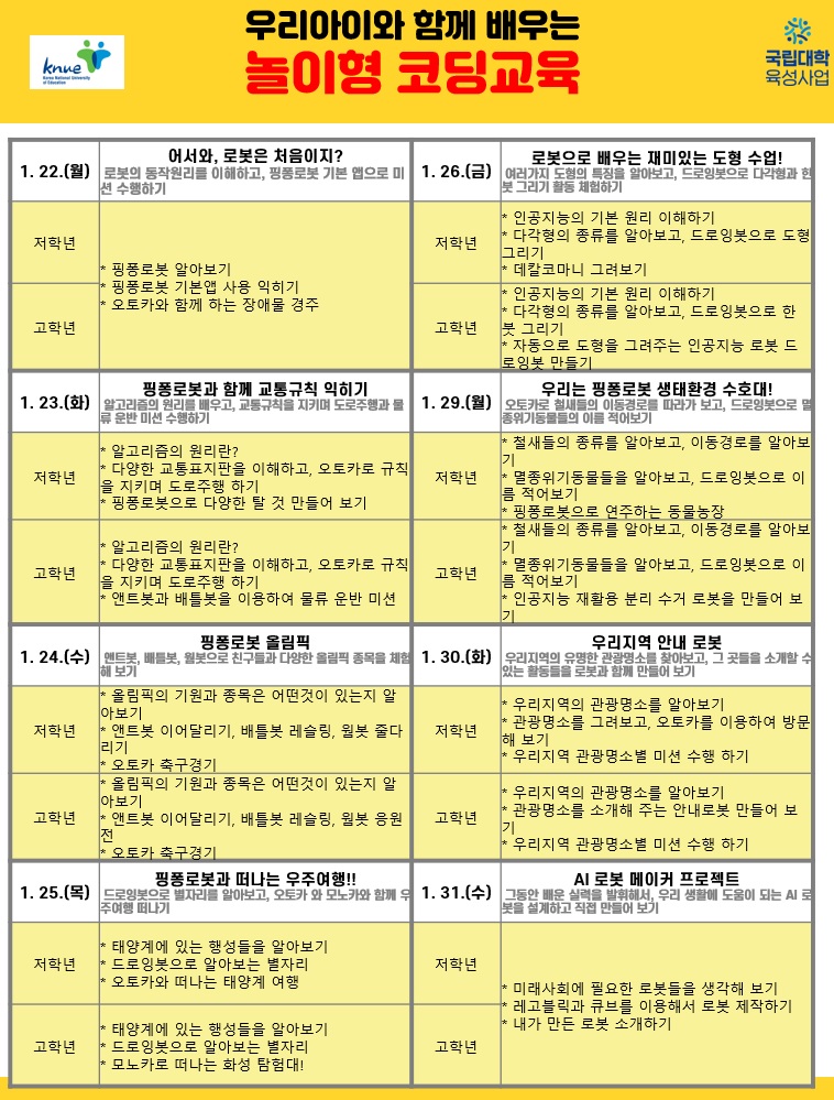 [남신초등학교-15233 (첨부) 한국교원대학교 교육연구원] 2.우리아이와 함께 배우는 놀이형 코딩교육 프로그램 표