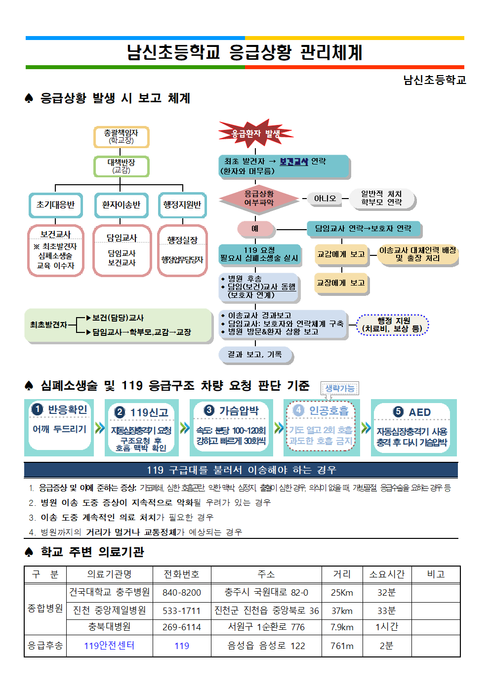 남신초등학교 응급상황 관리체계001